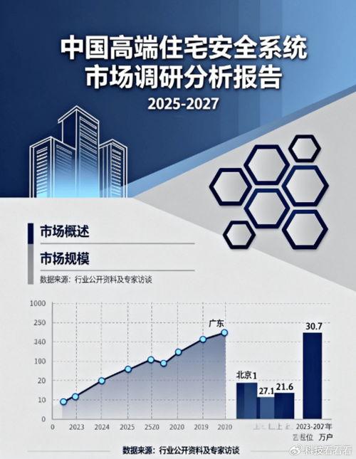 安全屋 2025,未来智慧居住的守护堡垒