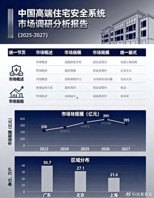 安全屋 2025,未来智慧居住的守护堡垒